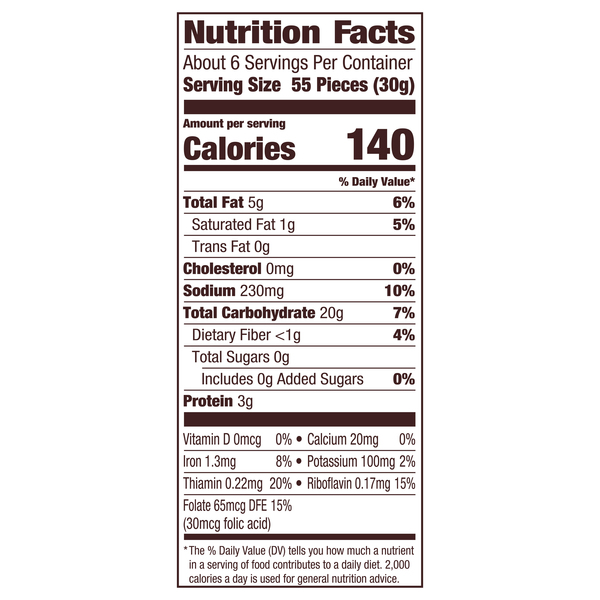 Nutritional Panel