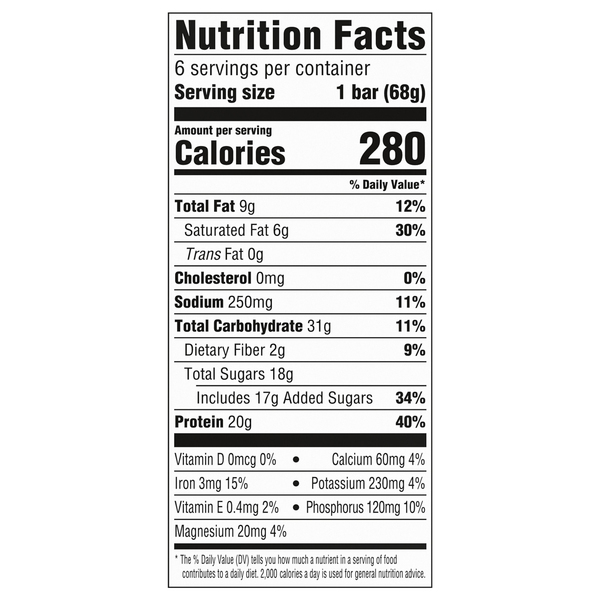 Nutritional Panel
