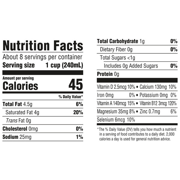 Nutritional Panel