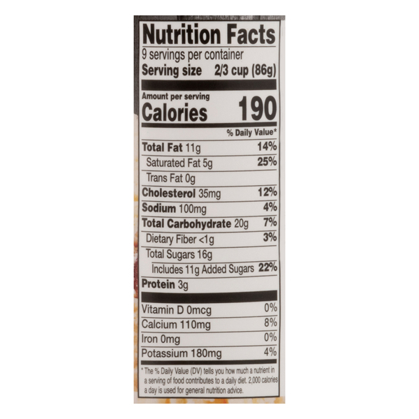 Nutritional Panel
