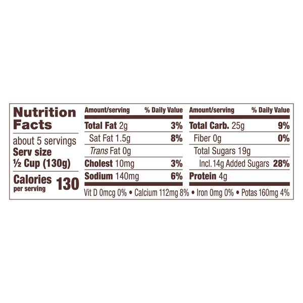 Nutritional Panel