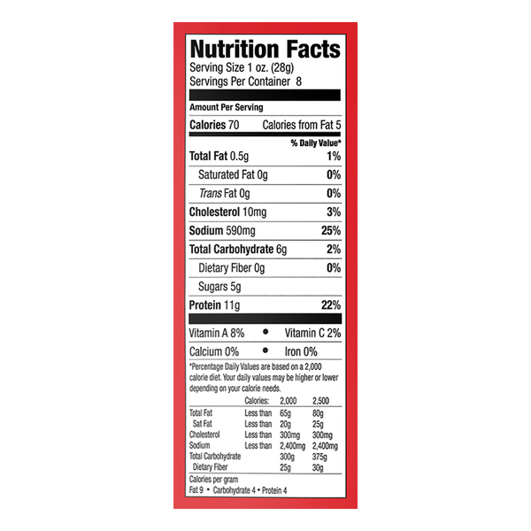 Nutritional Panel