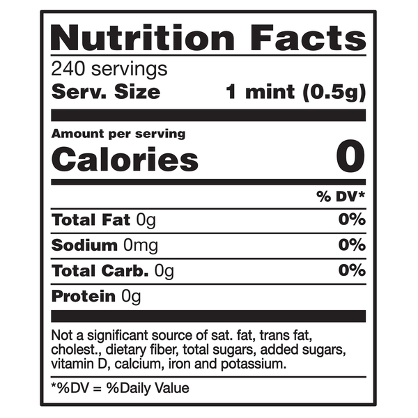 Nutritional Panel