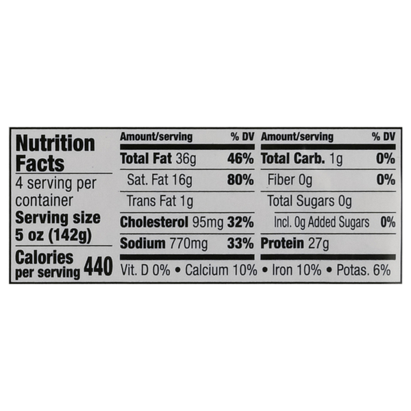 Nutritional Panel