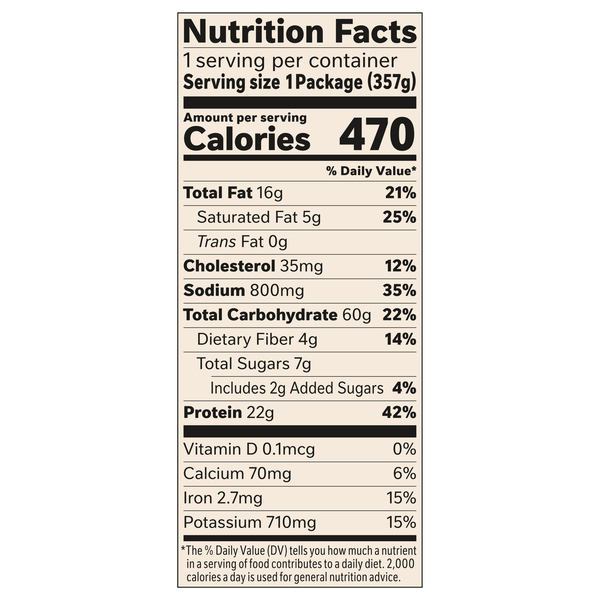 Nutritional Panel