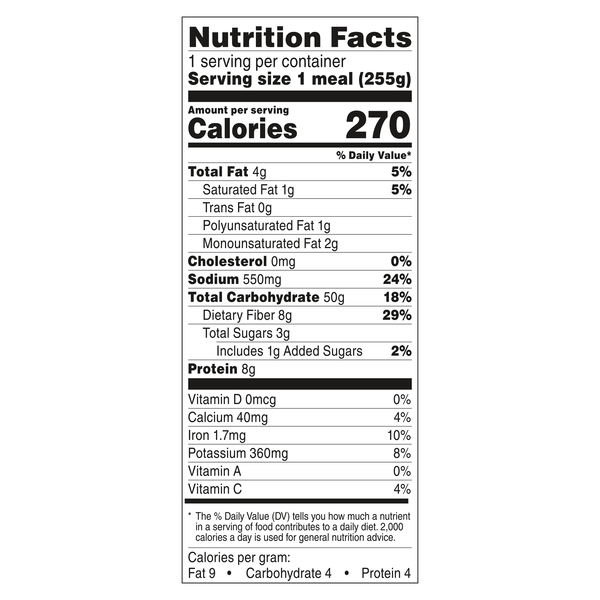 Nutritional Panel