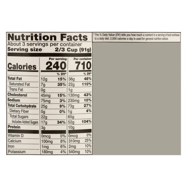 Nutritional Panel