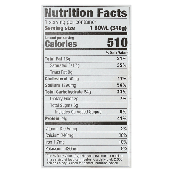 Nutritional Panel