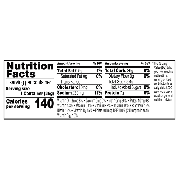 Nutritional Panel