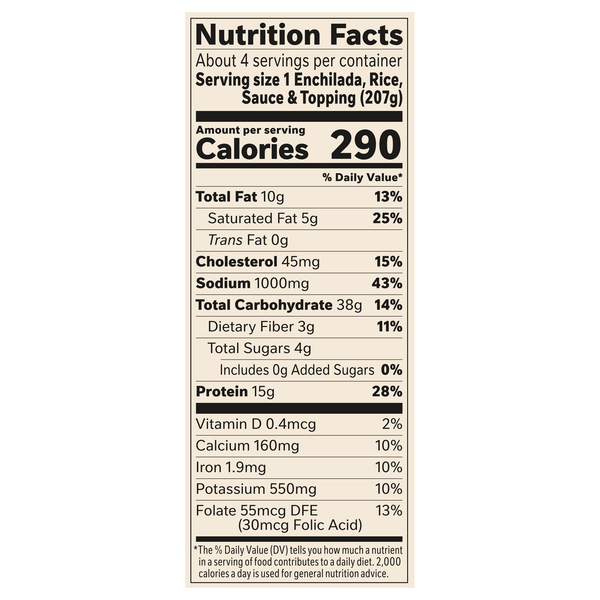 Nutritional Panel