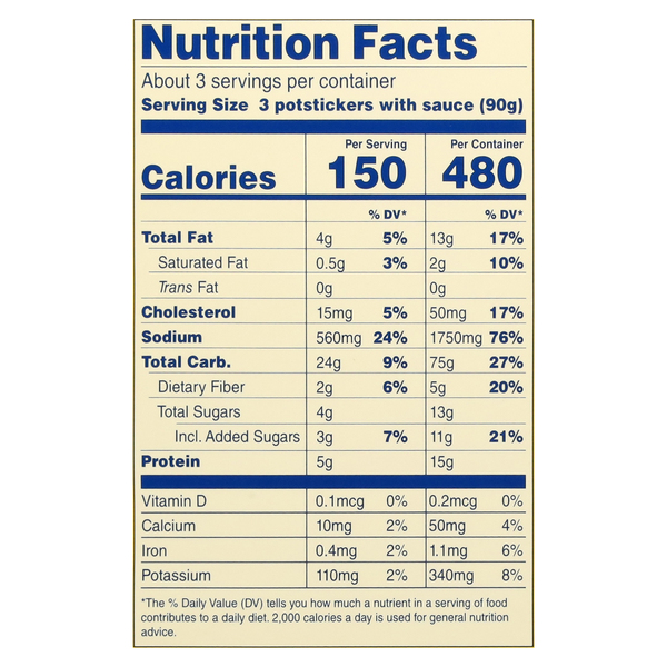 Nutritional Panel