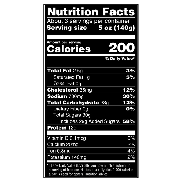 Nutritional Panel