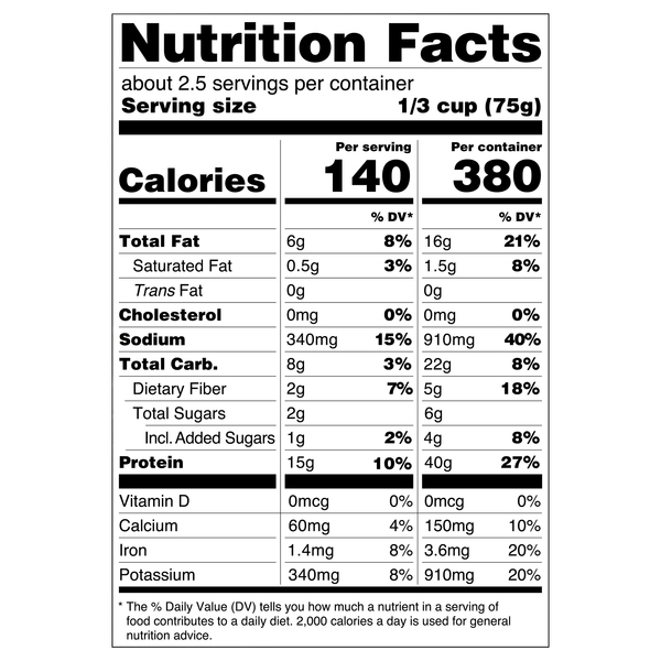 Nutritional Panel