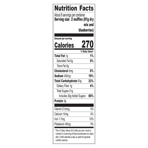 Nutritional Panel
