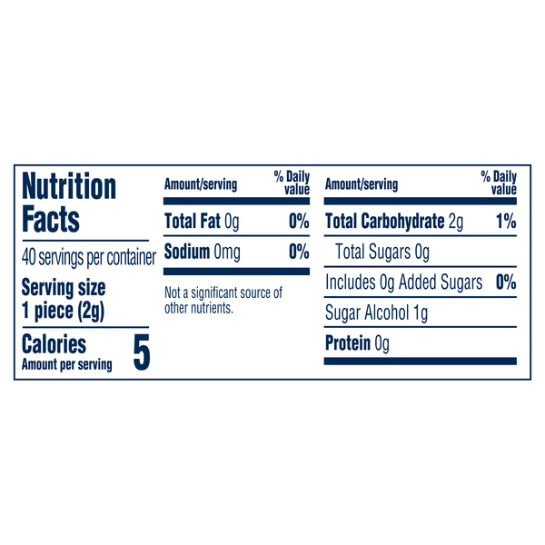 Nutritional Panel