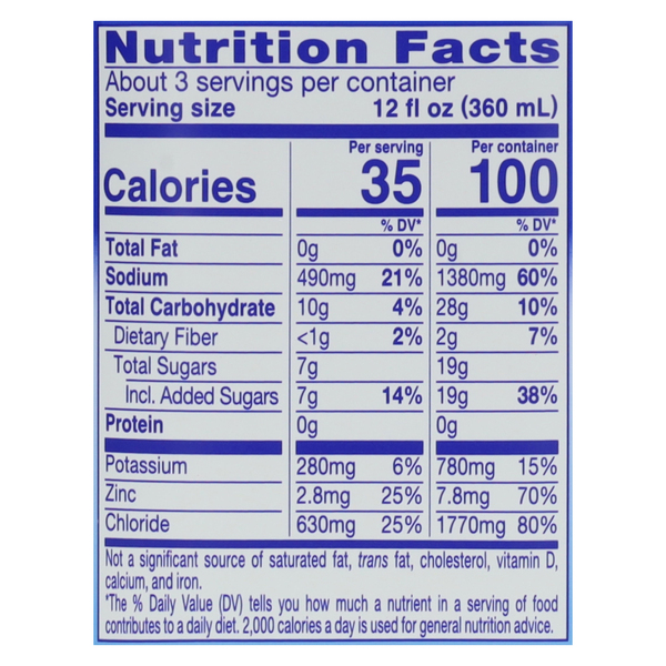 Nutritional Panel