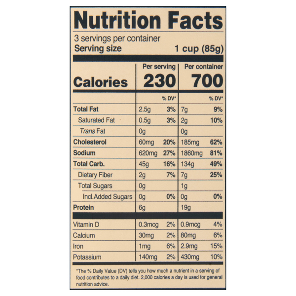 Nutritional Panel