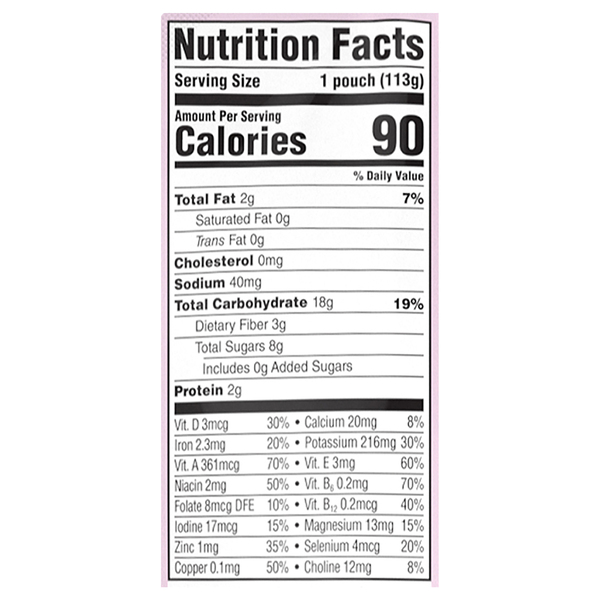 Nutritional Panel