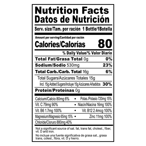 Nutritional Panel