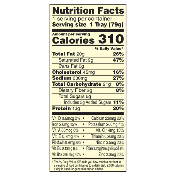 Nutritional Panel