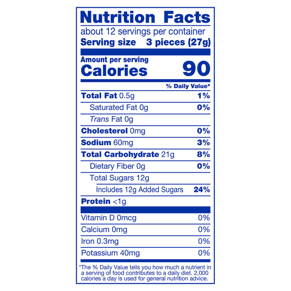 Nutritional Panel