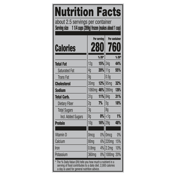 Nutritional Panel