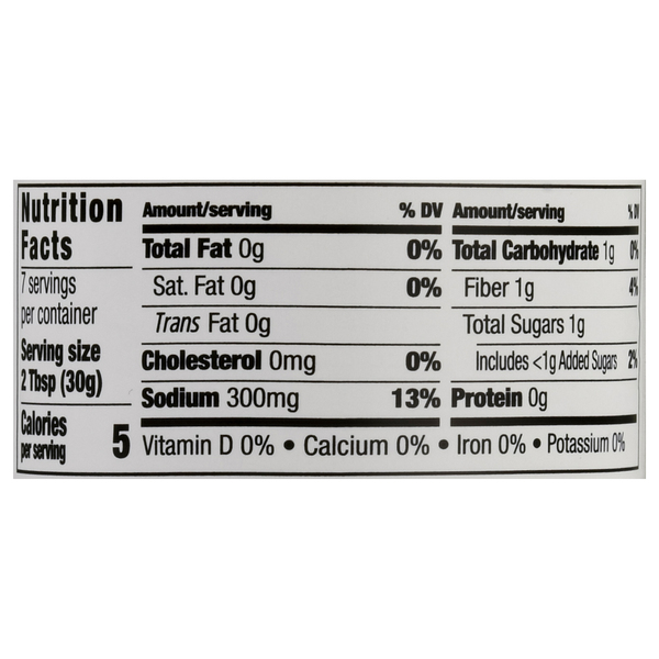 Nutritional Panel