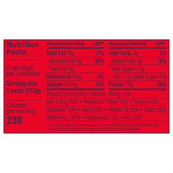 Nutritional Panel