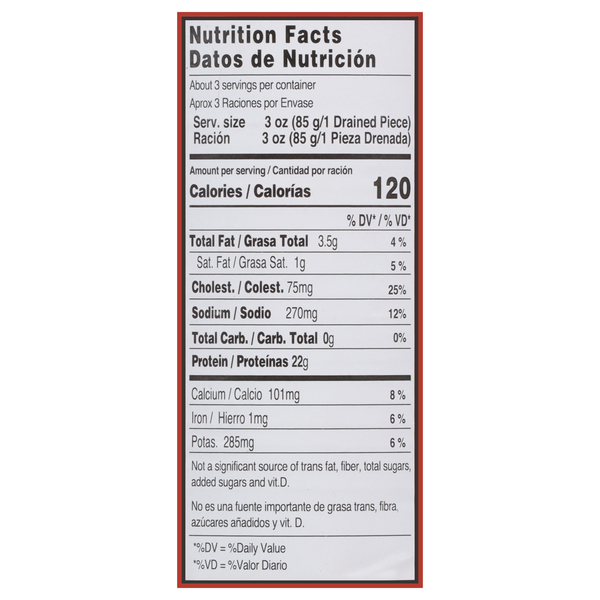 Nutritional Panel
