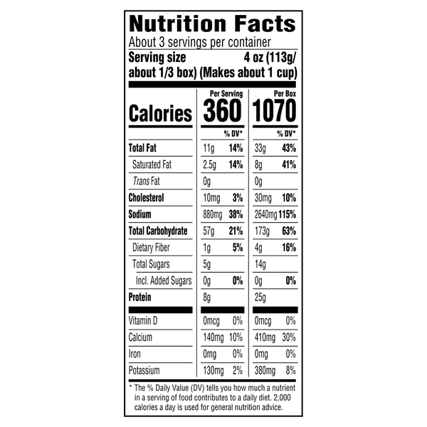Nutritional Panel