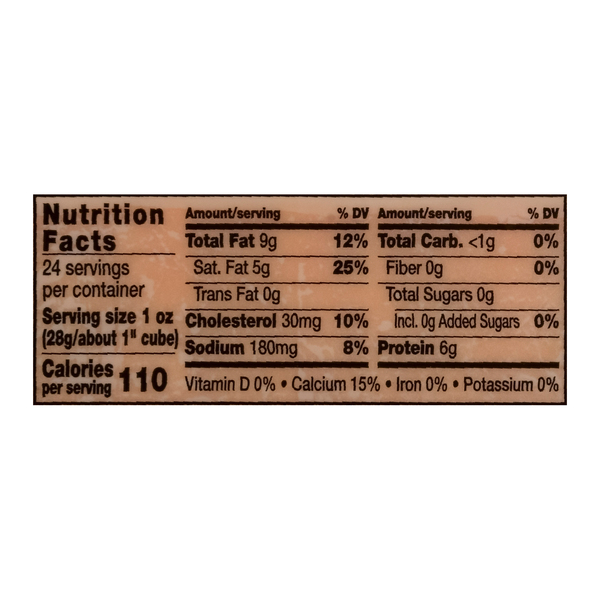 Nutritional Panel