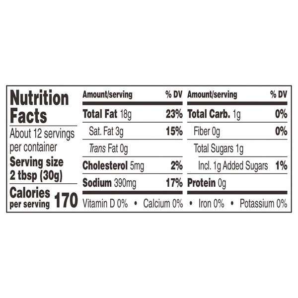 Nutritional Panel