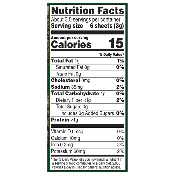 Nutritional Panel