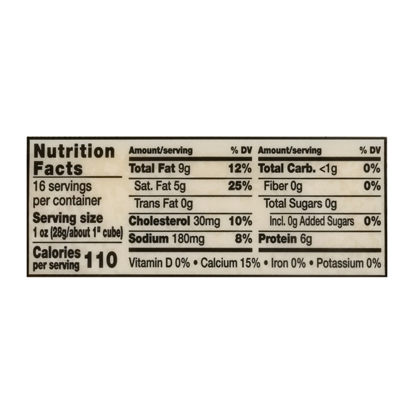 Nutritional Panel