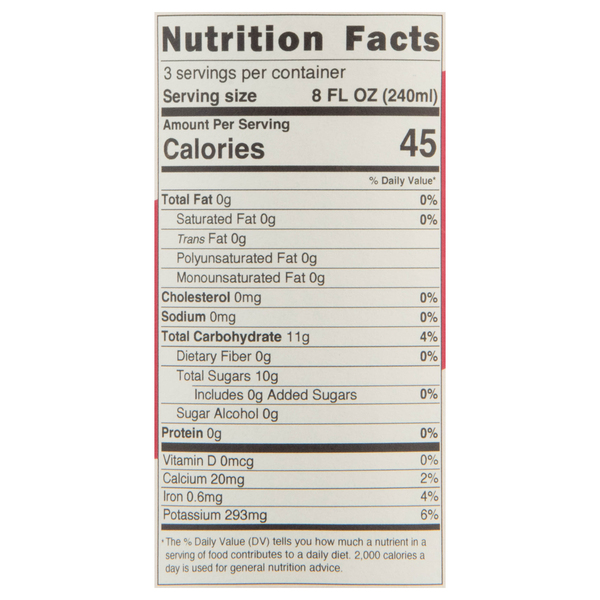 Nutritional Panel