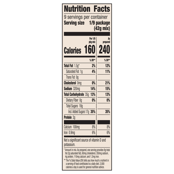 Nutritional Panel