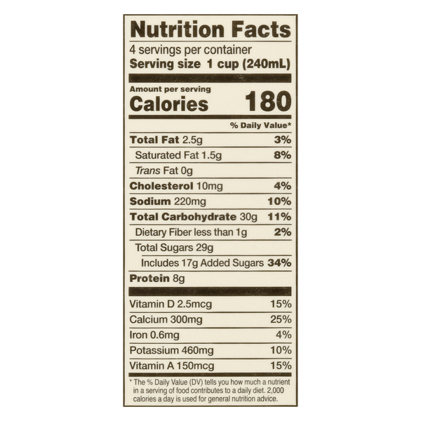Nutritional Panel