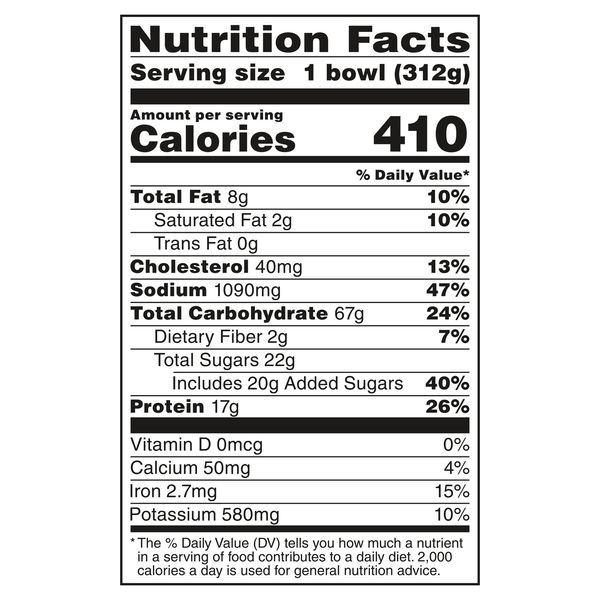 Nutritional Panel
