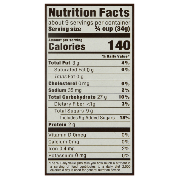 Nutritional Panel