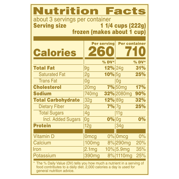 Nutritional Panel