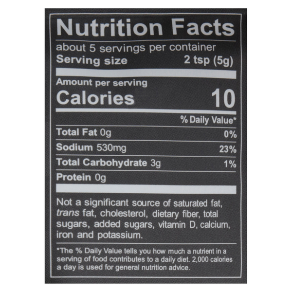 Nutritional Panel
