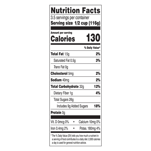 Nutritional Panel