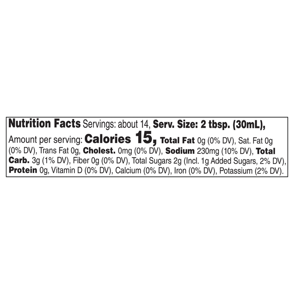 Nutritional Panel