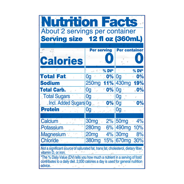 Nutritional Panel