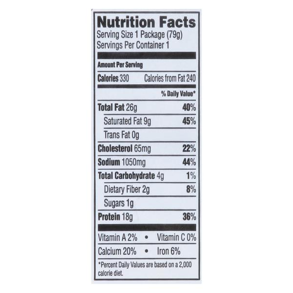 Nutritional Panel