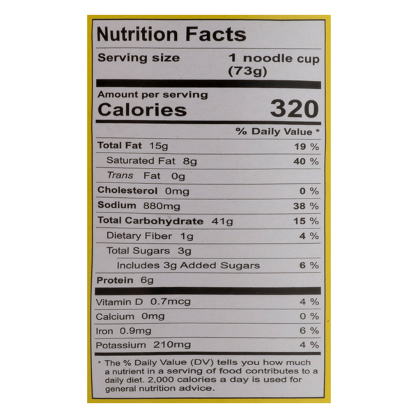 Nutritional Panel