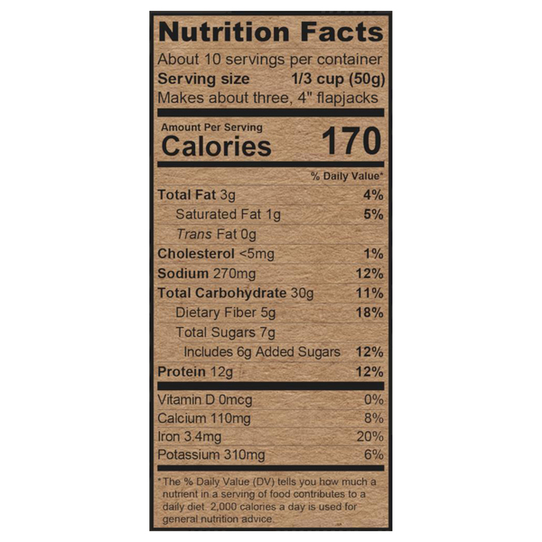 Nutritional Panel