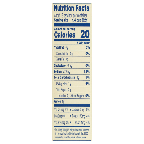 Nutritional Panel