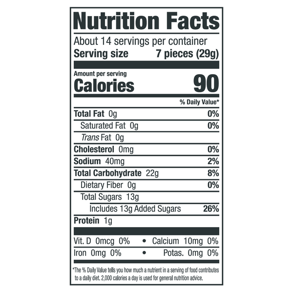 Nutritional Panel
