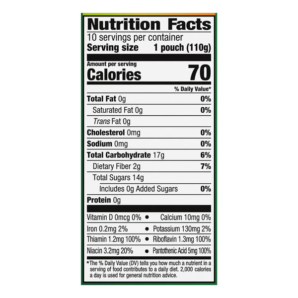Nutritional Panel
